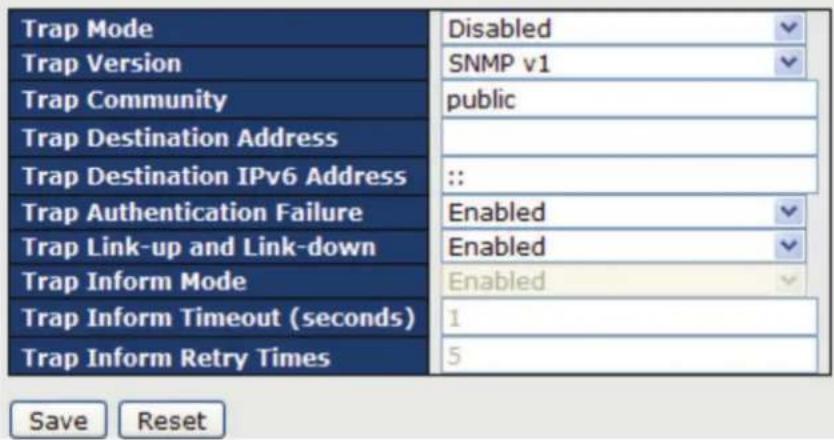 Trap Mode Trap Version Trap Community Trap Destination Address Trap Destination IPv6 Address Trap Authentication Failure Trap Link-up and Link-down Trap Inform Mode Trap Inform Timeout (seconds) Trap Inform Retry Times Disabled SNMP v1 public :: Enabled Enabled Enabled 1 5 Save Reset
