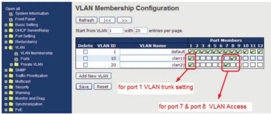 VLAN Membership Configuration Refresh |<< >> Start from VLAN 1 with 20 entries per page. Delete VLAN ID default: vlan10 vlan20 Port Members 1 2 3 4 5 6 7 8 9 10 11 12 1 10 20 Add New VLAN Save Reset for port 1 VLAN trunk setting for port 7 & port 8 VLAN Access
