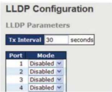 LLDP Configuration LLDP Parameters Tx Interval 30 seconds Port Mode 1 Disabled 2 Disabled 3 Disabled 4 Disabled