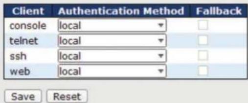 Client Authentication Method Fallback console local telnet local ssh local web local Save Reset