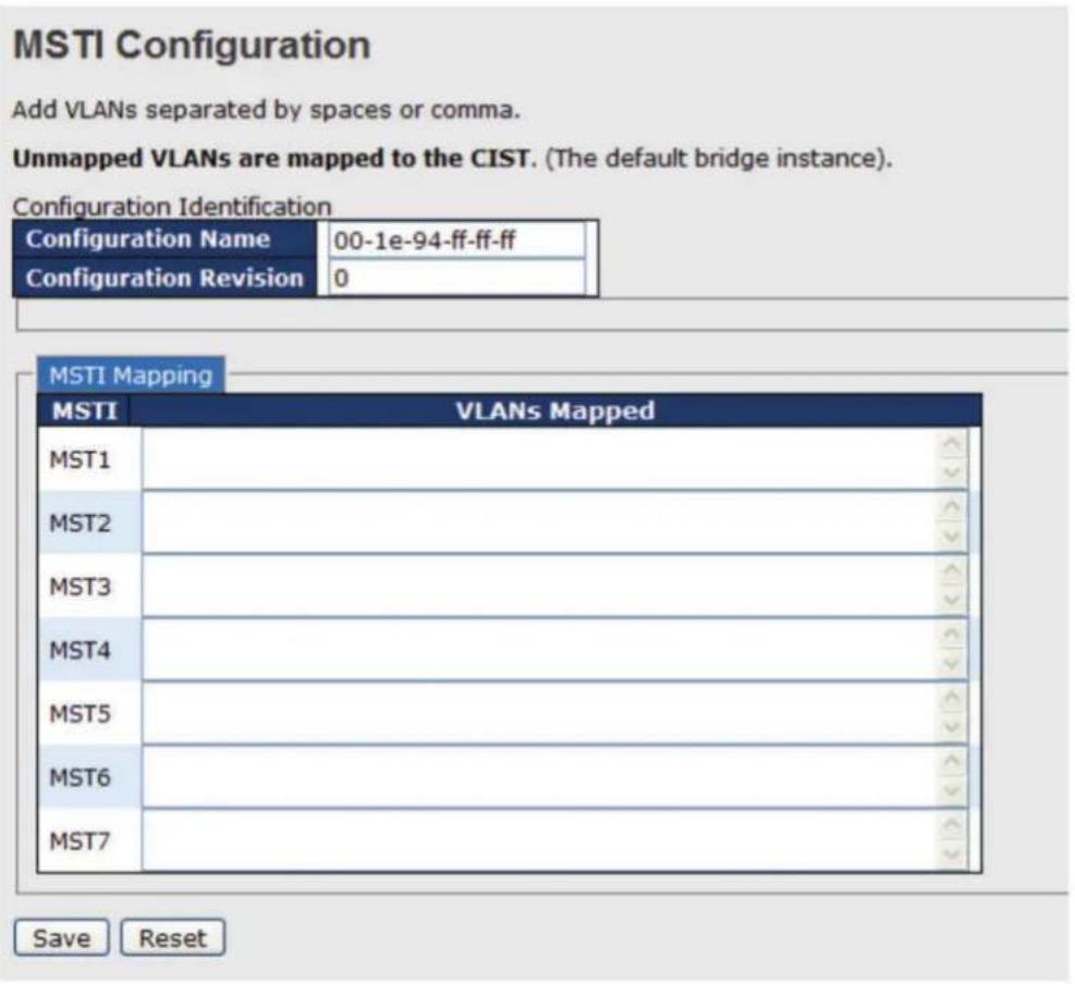 MSTI Configuration Add VLANs separated by spaces or comma. Unmapped VLANs are mapped to the CIST. (The default bridge instance). Configuration Identification Configuration Name 00-1e-94-ff-ff-ff Configuration Revision 0 MSTI Mapping MSTI VLANs Mapped MST1 MST2 MST3 MST4 MST5 MST6 MST7 Save Reset