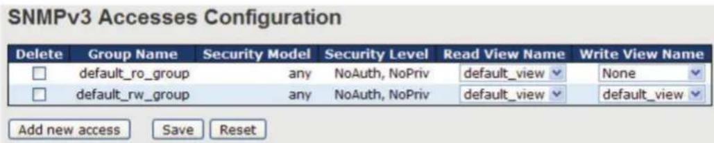 SNMPv3 Accesses Configuration Delete Group Name Security Model Security Level Read View Name Write View Name □ default_ro_group any NoAuth, NoPriv Theyal_view None □ default_rw_group any NoAuth, NoPriv Theyal_view default_view Add new access Save Reset