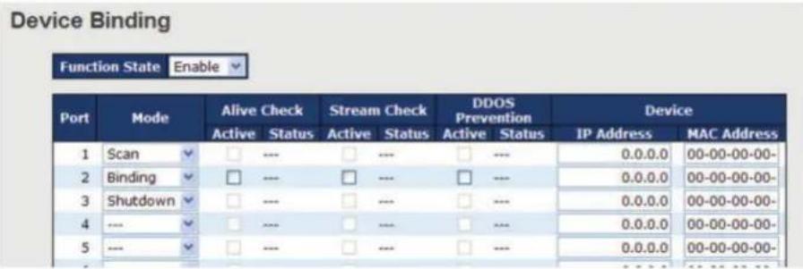 Device Binding Function State Enable Port Mode Alive Check Stream Check DDOS Prevention Device Active Status Active Status Active Status IP Address MAC Address 1 Scan □ --- □ --- □ --- 0.0.0.0 00-00-00-00- 2 Binding □ --- □ --- □ --- 0.0.0.0 00-00-00-00- 3 Shutdown □ --- □ --- □ --- 0.0.0.0 00-00-00-00- 4 --- □ --- □ --- □ --- 0.0.0.0 00-00-00-00- 5 --- □ --- □ --- □ --- 0.0.0.0 00-00-00-00-