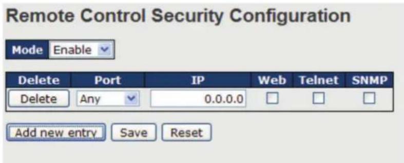 Remote Control Security Configuration Mode Enable Delete Port IP Web Telnet SNMP Delete Any 0.0.0.0 □ □ □ Add new entry Save Reset