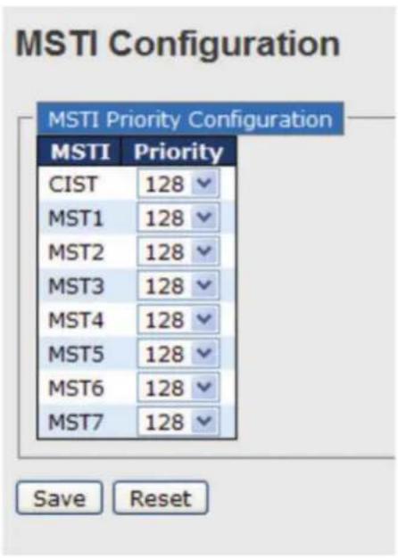 MSTI Configuration MSTI Priority Configuration MSTI Priority CIST 128 MST1 128 MST2 128 MST3 128 MST4 128 MST5 128 MST6 128 MST7 128 Save Reset