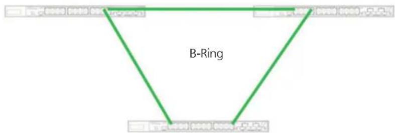 B-Ring