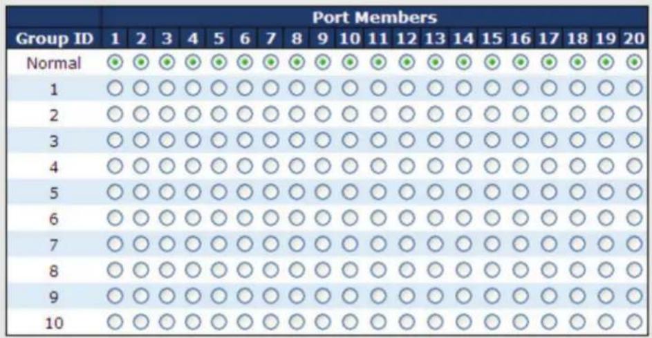 Black Box LE2710C - Port Trunk - 2