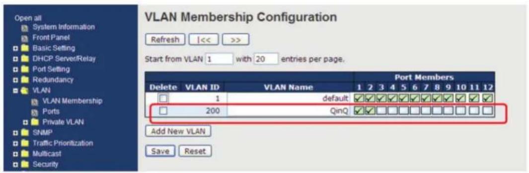 VLAN Membership Configuration Refresh |<< >>> Start from VLAN 1 with 20 entries per page. Port Members Delete VLAN ID VLAN Name 1 2 3 4 5 6 7 8 9 10 11 12 □ 1 default ✓✓✓✓✓✓✓✓✓✓✓✓✓✓ □ 200 QinQ ✓✓□□□□□□□ Add New VLAN Save Reset
