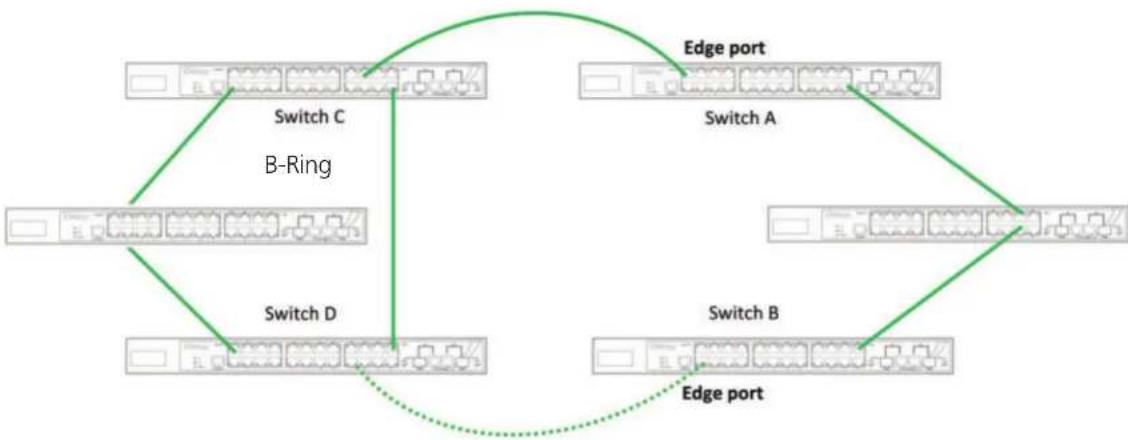 Black Box LE2710C - B-Chain - 1