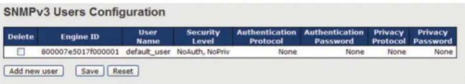 SNMPv3 Users Configuration Delete Engine ID User Security Authentication Authentication Privacy Privacy Name Level Protocol Password Protocol Password □ 800007e5017f000001 default_user NoAuth, NoPriv None None None None Add new user Save Reset
