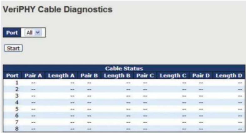 VeriPHY Cable Diagnostics Port All Start Cable Status Port Pair A Length A Pair B Length B Pair C Length C Pair D Length D 1 -- -- -- -- -- -- -- 2 -- -- -- -- -- -- -- 3 -- -- -- -- -- -- -- 4 -- -- -- -- -- -- -- -- 5 -- -- -- -- -- -- -- -- 6 -- -- -- -- -- -- -- -- 7 -- -- -- -- -- -- -- -- 8 -- -- -- -- -- -- -- --