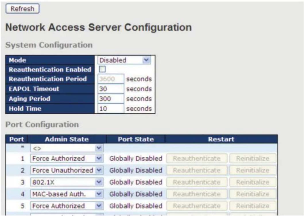 Refresh Network Access Server Configuration System Configuration Mode Disabled Reauthentication Enabled Reauthentication Period 3600 seconds EAPOL Timeout 30 seconds Aging Period 300 seconds Hold Time 10 seconds Port Configuration Port Admin State Port State Restart * <> / 1 Force Authorized Globally Disabled Reauthenticate Reinitialize 2 Force Unauthorized Globally Disabled Reauthenticate Reinitialize 3 802.1X Globally Disabled Reauthenticate Reinitialize 4 MAC-based Auth. Globally Disabled Reauthenticate Reinitialize 5 Force Authorized Globally Disabled Reauthenticate Reinitialize