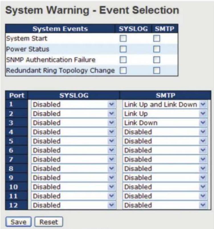System Warning - Event Selection System Events SYSLOG SMTP System Start □ □ Power Status □ □ SNMP Authentication Failure □ □ Redundant Ring Topology Change □ □ Port SYSLOG SMTP 1 Disabled ✓ Link Up and Link Down 2 Disabled ✓ Link Up 3 Disabled ✓ Link Down 4 Disabled ✓ Disabled 5 Disabled ✓ Disabled 6 Disabled ✓ Disabled 7 Disabled ✓ Disabled 8 Disabled ✓ Disabled 9 Disabled ✓ Disabled 10 Disabled ✓ Disabled 11 Disabled ✓ Disabled 12 Disabled ✓ Disabled Save Reset