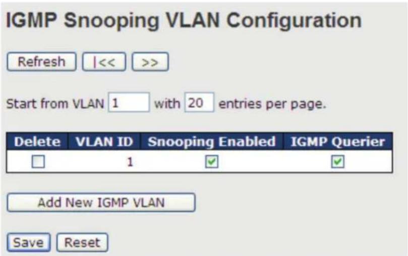 IGMP Snooping VLAN Configuration Refresh |<< >> Start from VLAN 1 with 20 entries per page. Delete VLAN ID Snooping Enabled IGMP Querier 1 Add New IGMP VLAN Save Reset