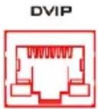 DVIP