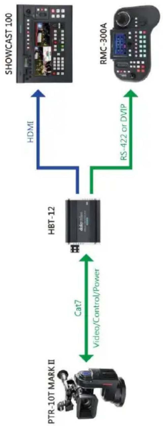 DataVideo HBT-12 - Features - 1