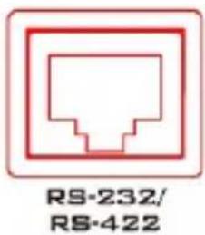 RS-232/ RS-422