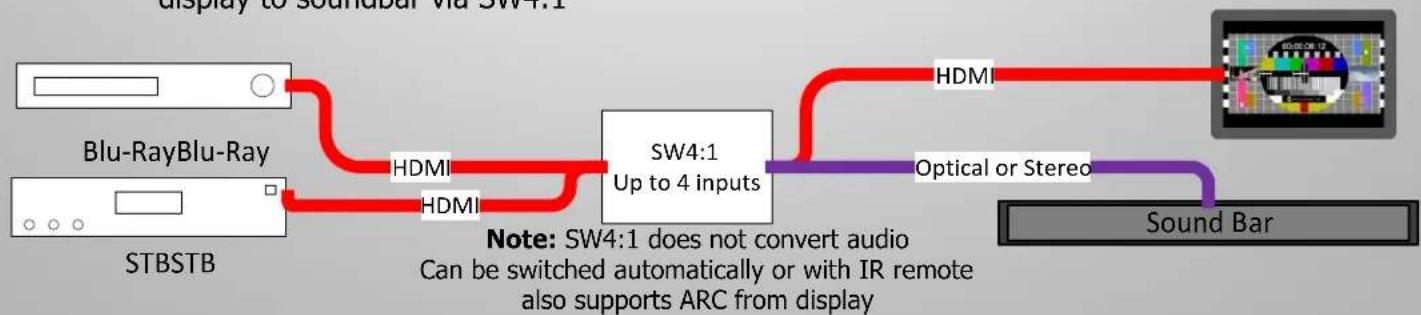 Simplified MFG SW4:1 - Contact - 7