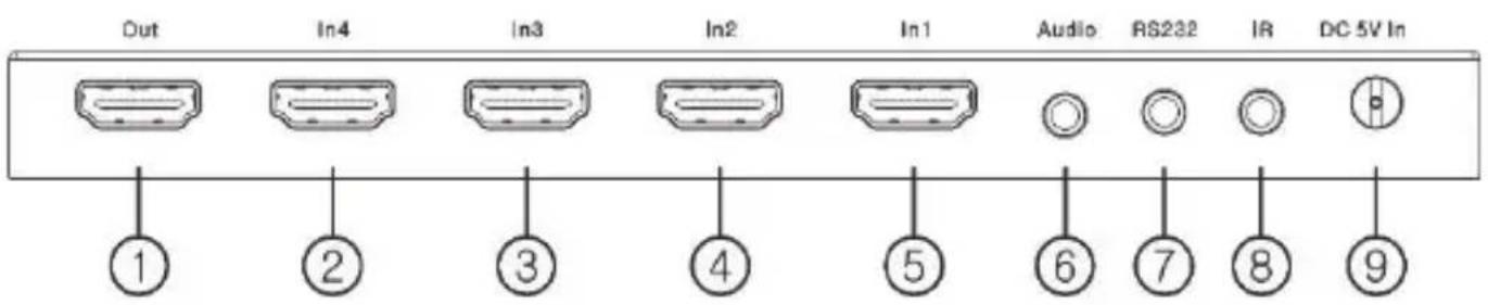 Out In4 In3 In2 In1 Audio RS232 IR DC 5V In ① ② ③ ④ ⑤ ⑥ ⑦ ⑧ ⑨