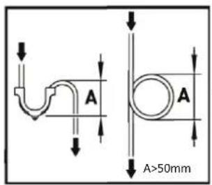 A A A>50mm