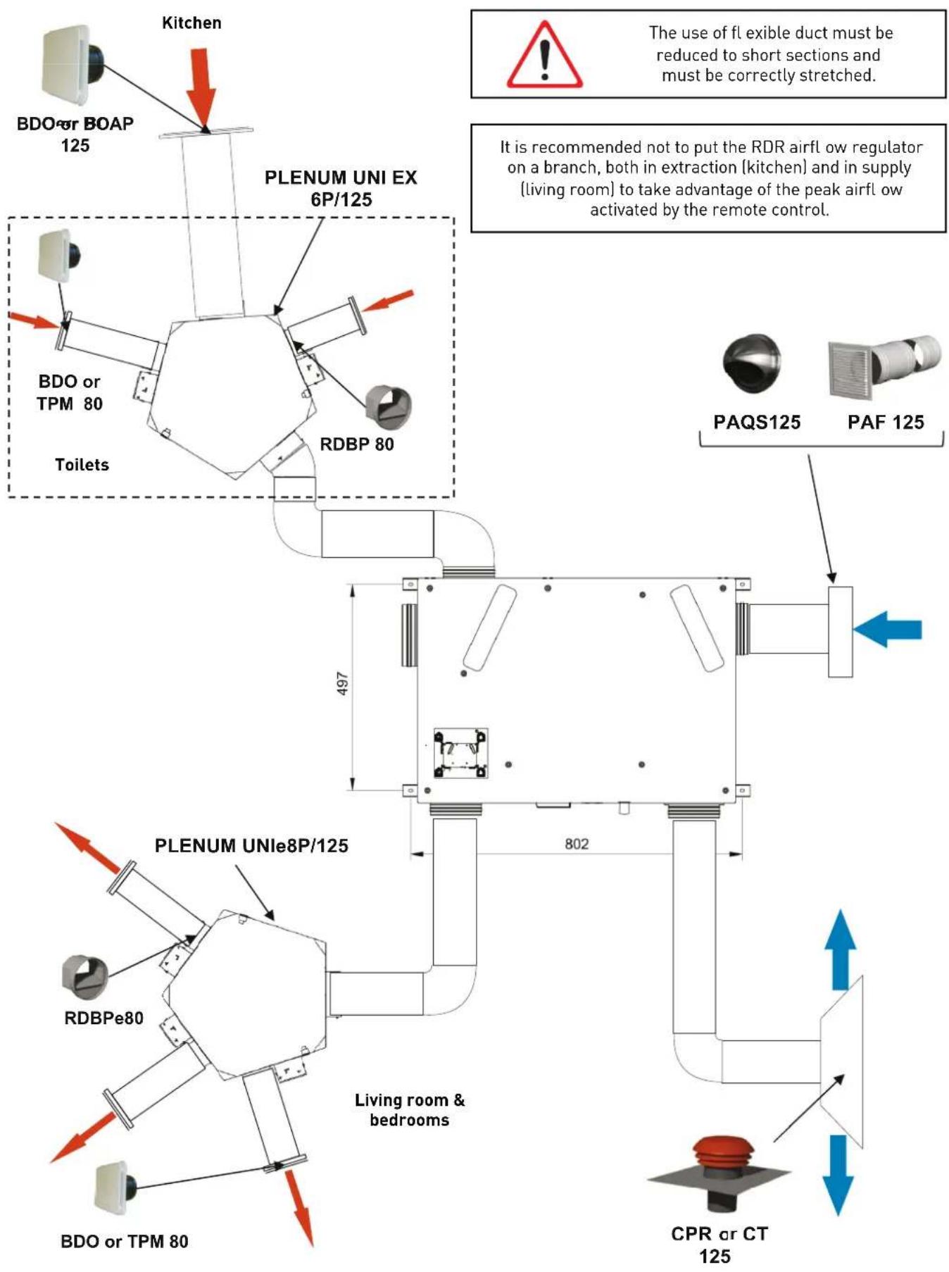 Kitchen BDO or BOAP 125 PLENUM UNI EX 6P/125 BDO or TPM 80 Toilets RDBP 80 497 802 PLENUM UNIe8P/125 RDBPe80 Living room & bedrooms BDO or TPM 80 CPR or CT 125 The use of fl exible duct must be reduced to short sections and must be correctly stretched. It is recommended not to put the RDR airfl ow r…