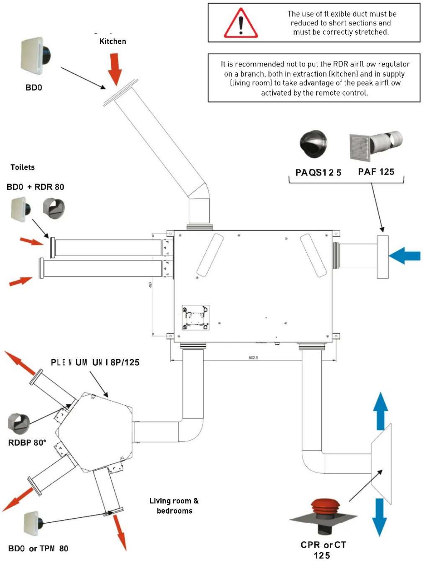 Kitchen BD0 Toilets BD0 + RDR 80 PLE N UM UN I 8P/125 RDBP 80* BD0 or TPM 80 Living room & bedrooms PAQS1 2 5 PAF 125 The use of fl exible duct must be reduced to short sections and must be correctly stretched. It is recommended not to put the RDR airfl ow regulator on a branch, both in extraction (…