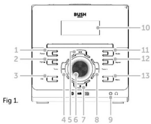 BUSH 10 11 12 3 13 Fig 1. 4 5 6 7 8 9