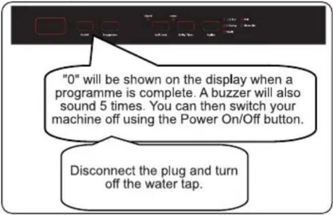 "0" will be shown on the display when a programme is complete. A buzzer will also sound 5 times. You can then switch your machine off using the Power On/Off button. Disconnect the plug and turn off the water tap.