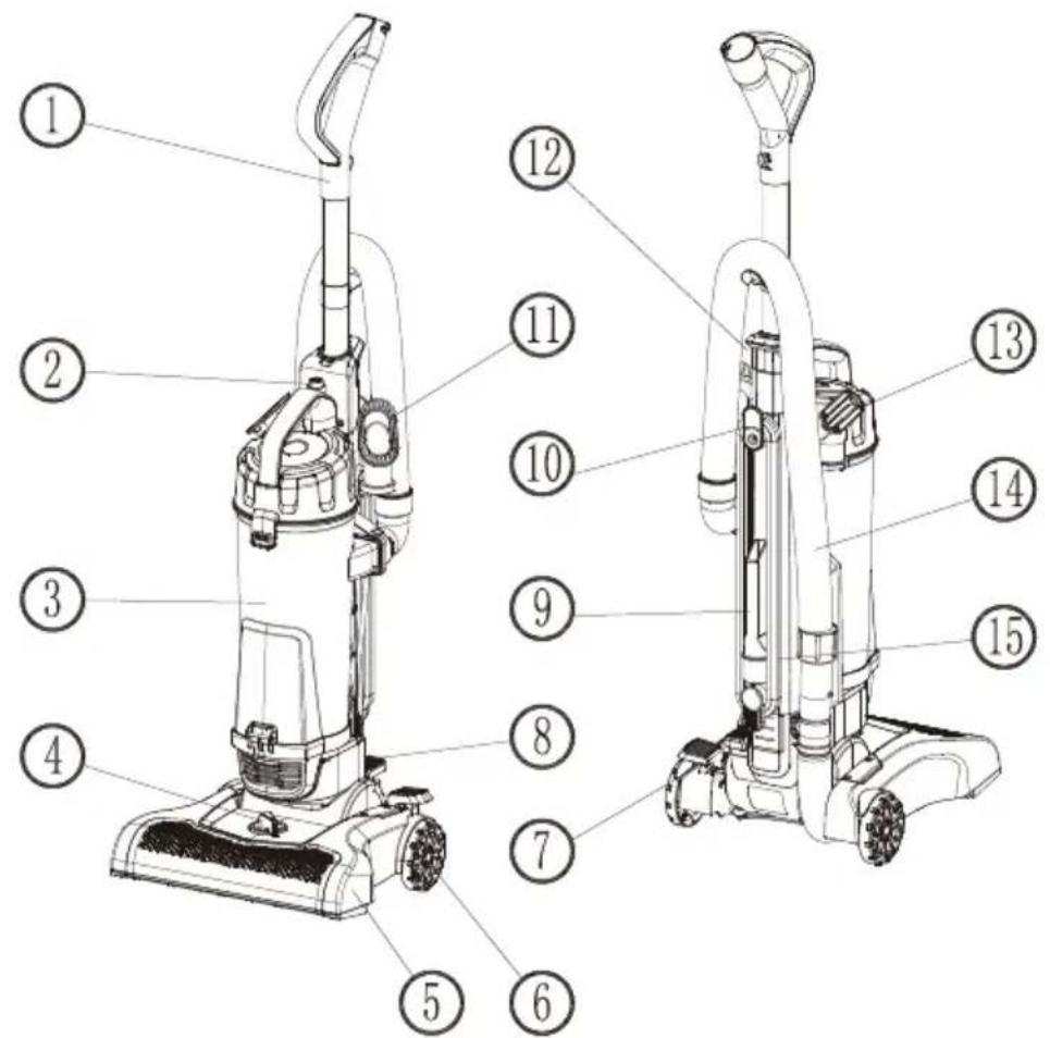 Technical diagram of a vacuum cleaner with numbered parts for identification