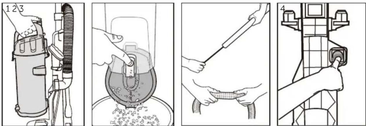 Illustration showing four steps of a hair dryer or vacuum cleaner: adding, pouring liquid into a container, using a tool, and adjusting the cover.