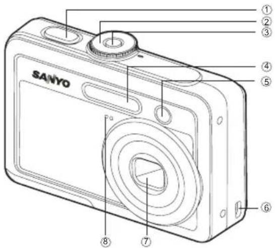 SANYO ① ② ③ ④ ⑤ ⑥ ⑦ ⑧