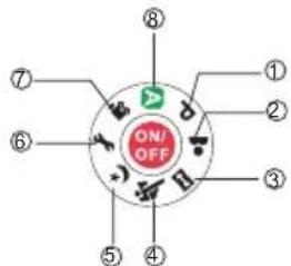 ON/OFF ① ② ③ ④ ⑤ ⑥ ⑦ ⑧