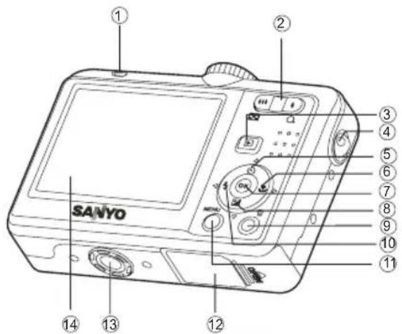 SANYO ① ② ③ ④ ⑤ ⑥ ⑦ ⑧ ⑨ ⑩ ⑪ ⑫ ⑬ ⑭ ⑮ ⑯ ⑰ ⑱ ⑲ ⑳ ㉑