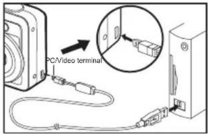 PC/Video terminal