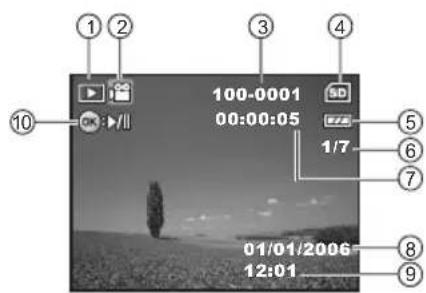 10 OK 100-0001 00:00:05 SD 1/7 01/01/2006 12:01