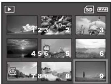 SANYO VPC-S600 - Thumbnail Display - 1