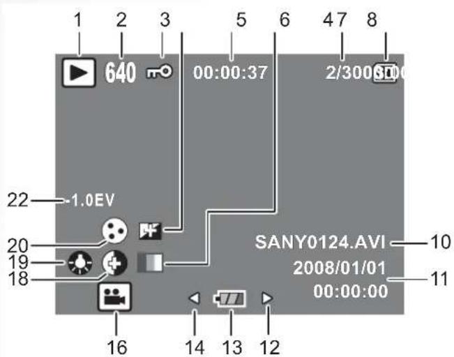 1 2 3 5 6 47 8 640 00:00:37 2/300600 22 -1.0EV SANY0124.AVI 10 2008/01/01 19 18 00:00:00 16 14 13 12