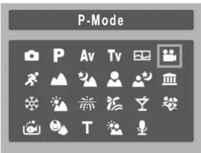 P-Mode P Av Tv