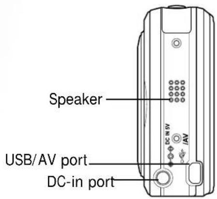 Speaker USB/AV port DC-in port