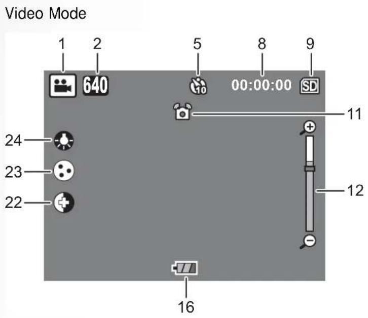 Video Mode 1 2 5 8 9 640 00:00:00 SD 24 23 22 16 11 12