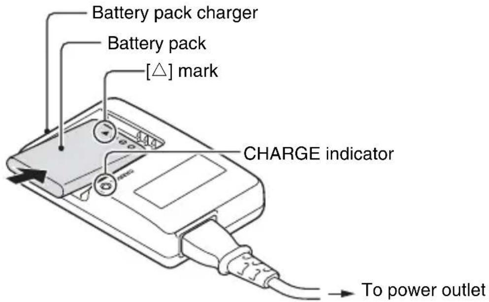 Battery pack charger Battery pack [△] mark CHARGE indicator To power outlet