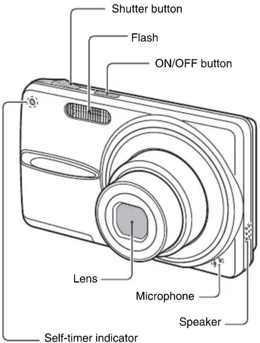 Shutter button Flash ON/OFF button Lens Microphone Speaker Self-timer indicator