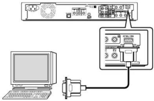 Diagram showing connection between a computer, a switch, and an electronic device with labeled ports and connectors.