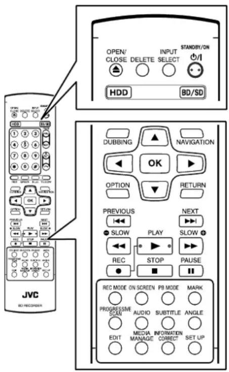 STANDBY/ON OPEN/ CLOSE DELETE SELECT HDD BD/SD DUBBING NAVIGATION OK OPTION RETURN PREVIOUS SLOW PLAY SLOW REC STOP PAUSE REC MODE ON SCREEN PB MODE MARK PROGRESSIVE START AUDIO SUBTITLE ANGLE EDIT MEDIA INFORMATION MANAGE CORRECT SET UP JVC BD RECORDER