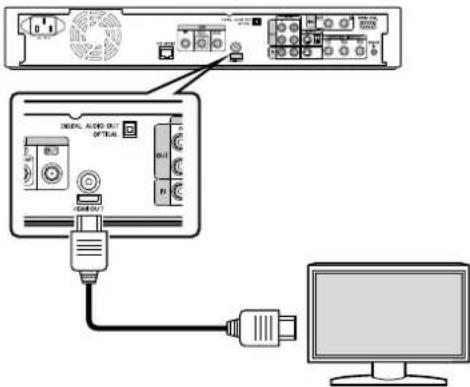 Diagram showing connection between a computer monitor and an audio output device with labeled ports and connectors