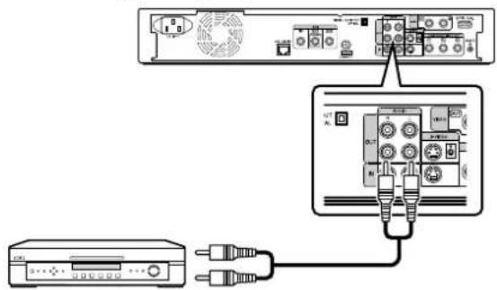 Diagram showing connection between a device and an electronic device via cable, with labeled ports and connectors.