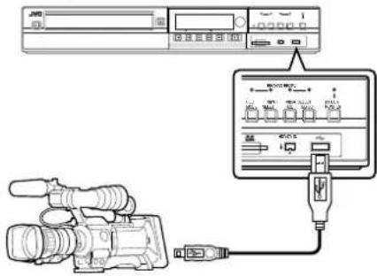 Diagram showing a video camera connected to an audio recording device with labeled ports and connections.