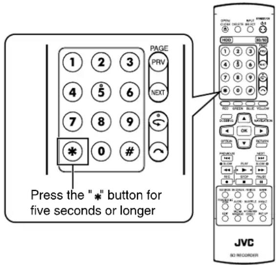 Press the "*" button for five seconds or longer