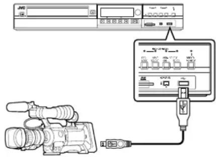 Diagram showing connections between a video camera, audio equipment, and a device with labeled ports and connectors.