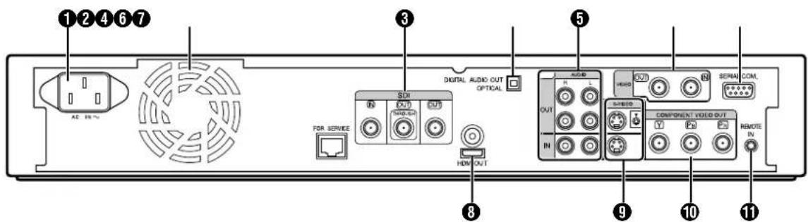 1 2 4 6 7 AE IN % FOR SERVICE SUI DIGITAL AUDIO OUT OPTICAL HDMI OUT 8 5 AUDIO OUT HDMI SERIAL COM. COMPONENT VIDEO OUT IN 9 10 REMOTE IN